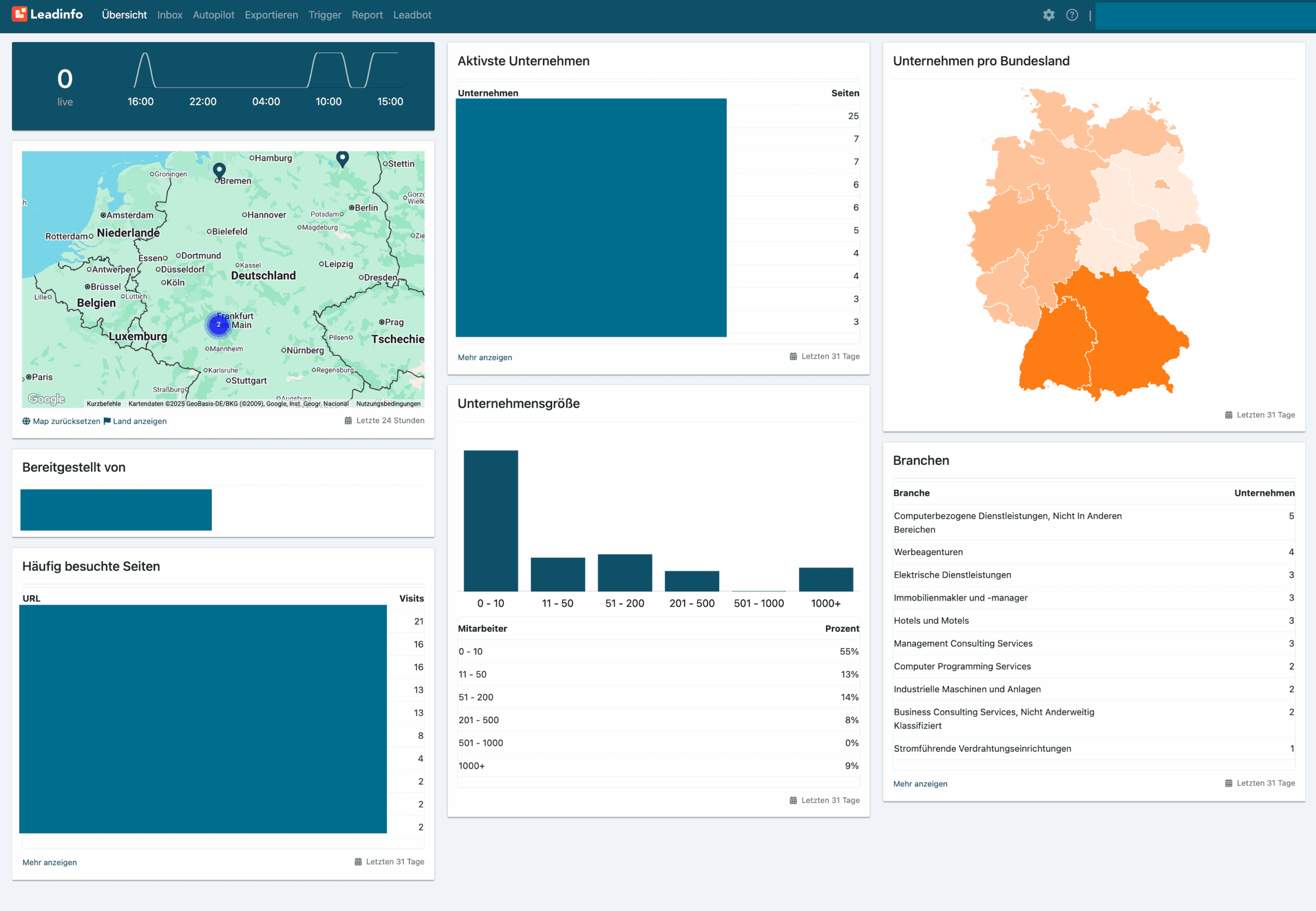 Leadinfo-Dashboard Kräutertee
